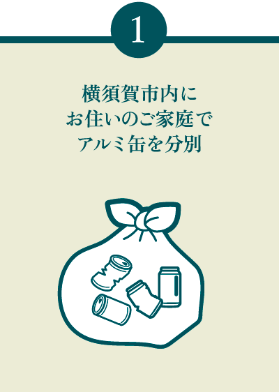 1）横須賀市内にお住いのご家庭でアルミ缶を分別
